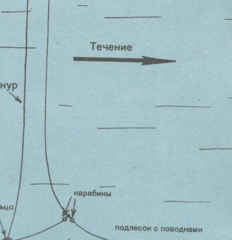 Пестовское водохранилище карта глубин